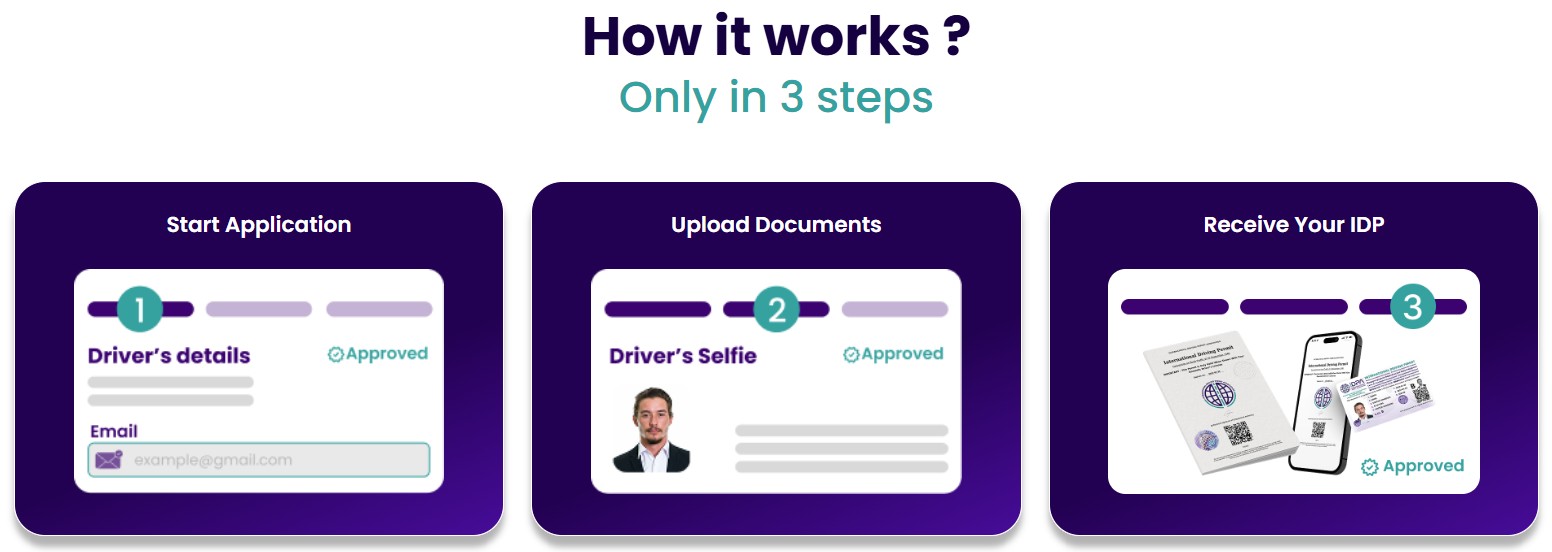 How it works in 3 steps